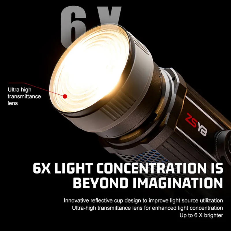 Fresnel-Linse 15-55 Grad Einst – Photography Lighting For Products Bewertung und Preis