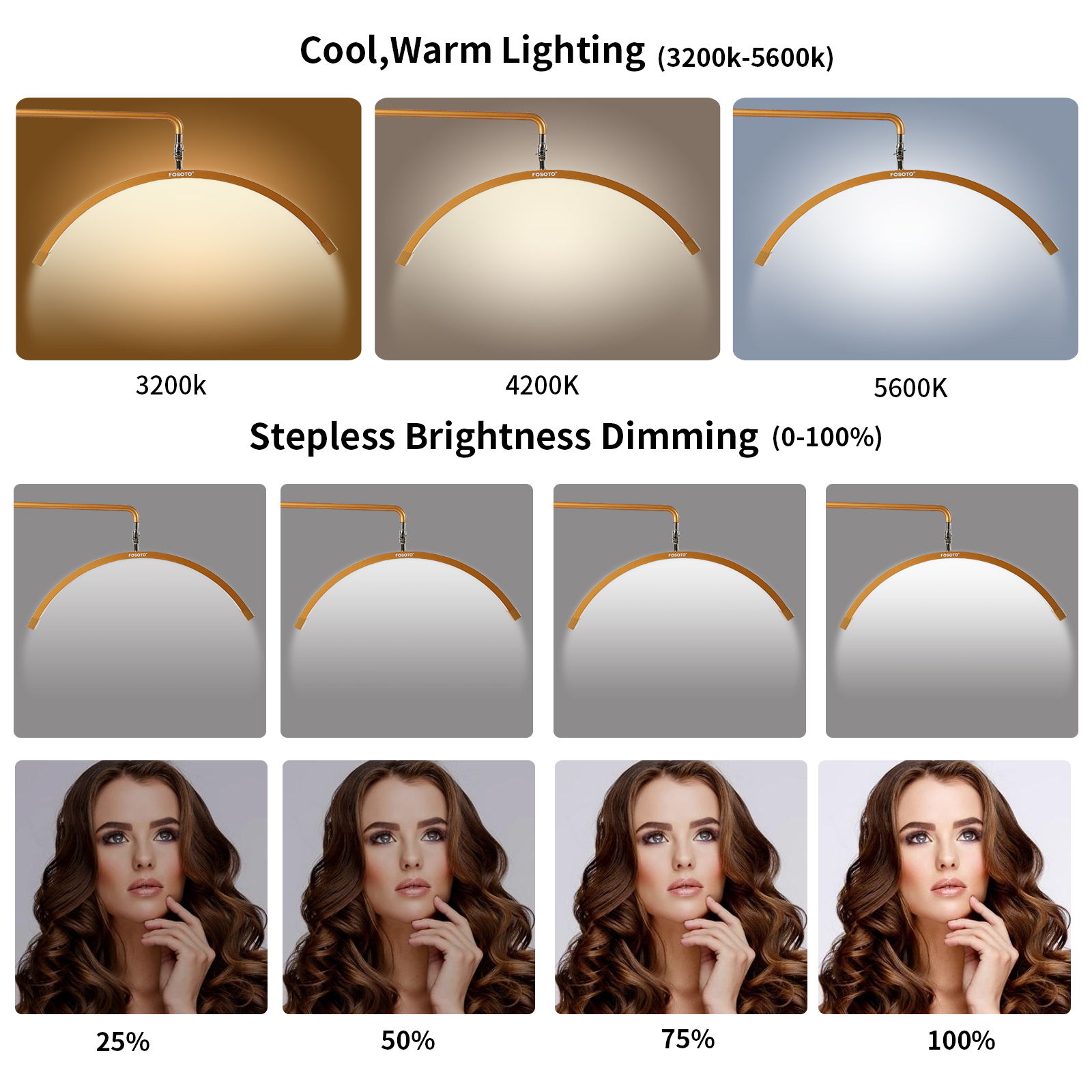 Fosoto Multidirektionales Halb – Photography Lighting Direction Bewertung und Preis
